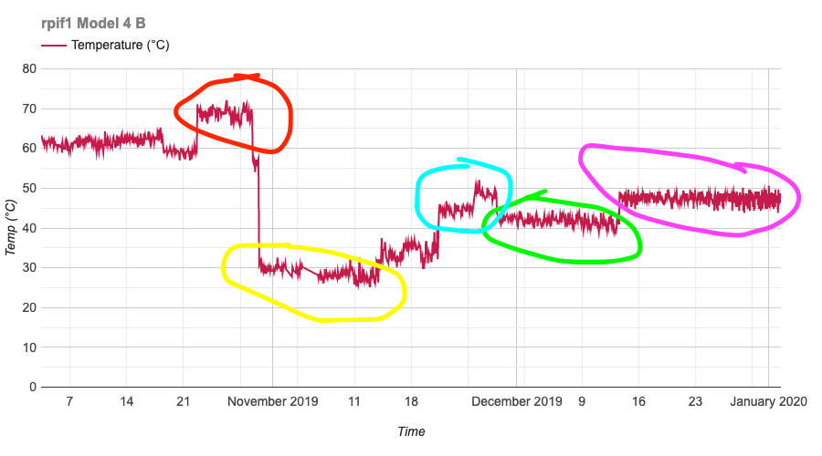 Q4 2019 pitempmon chart